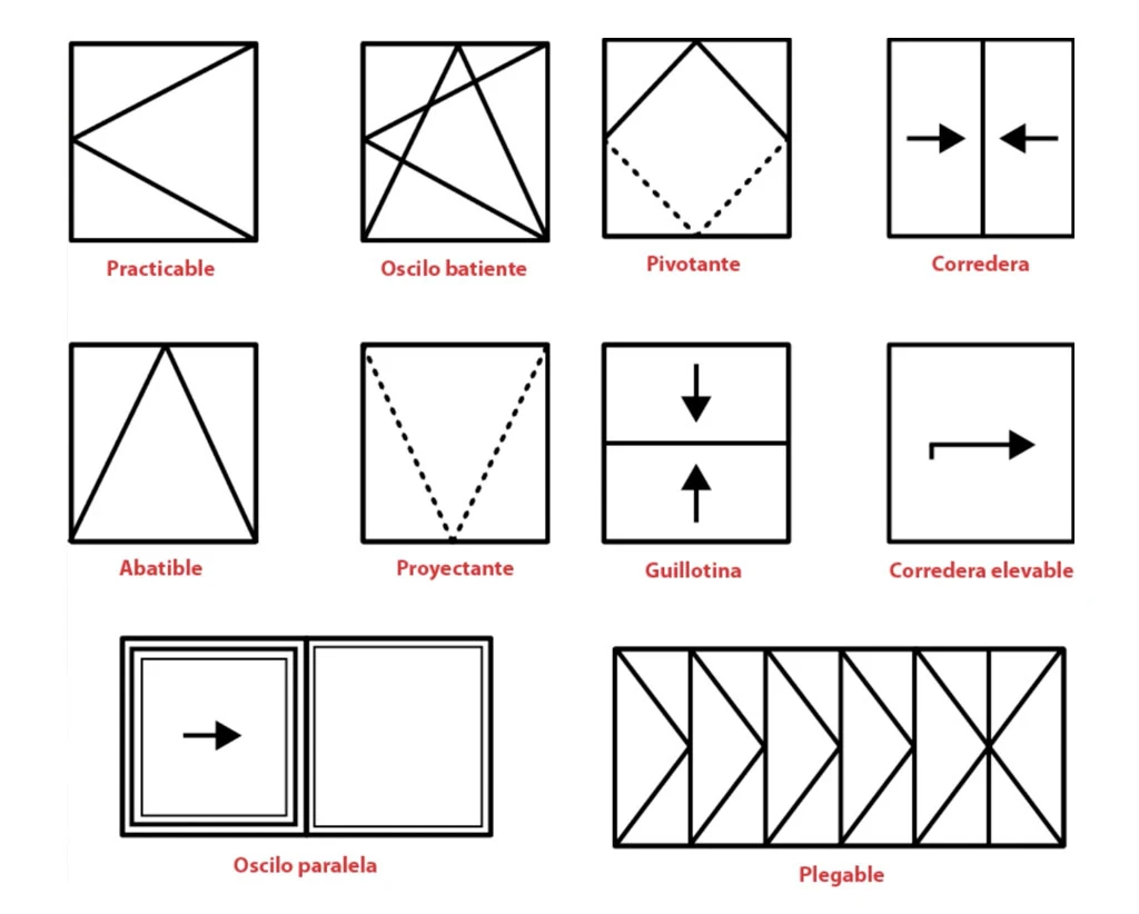 tipos ventanas aluminio mallorca